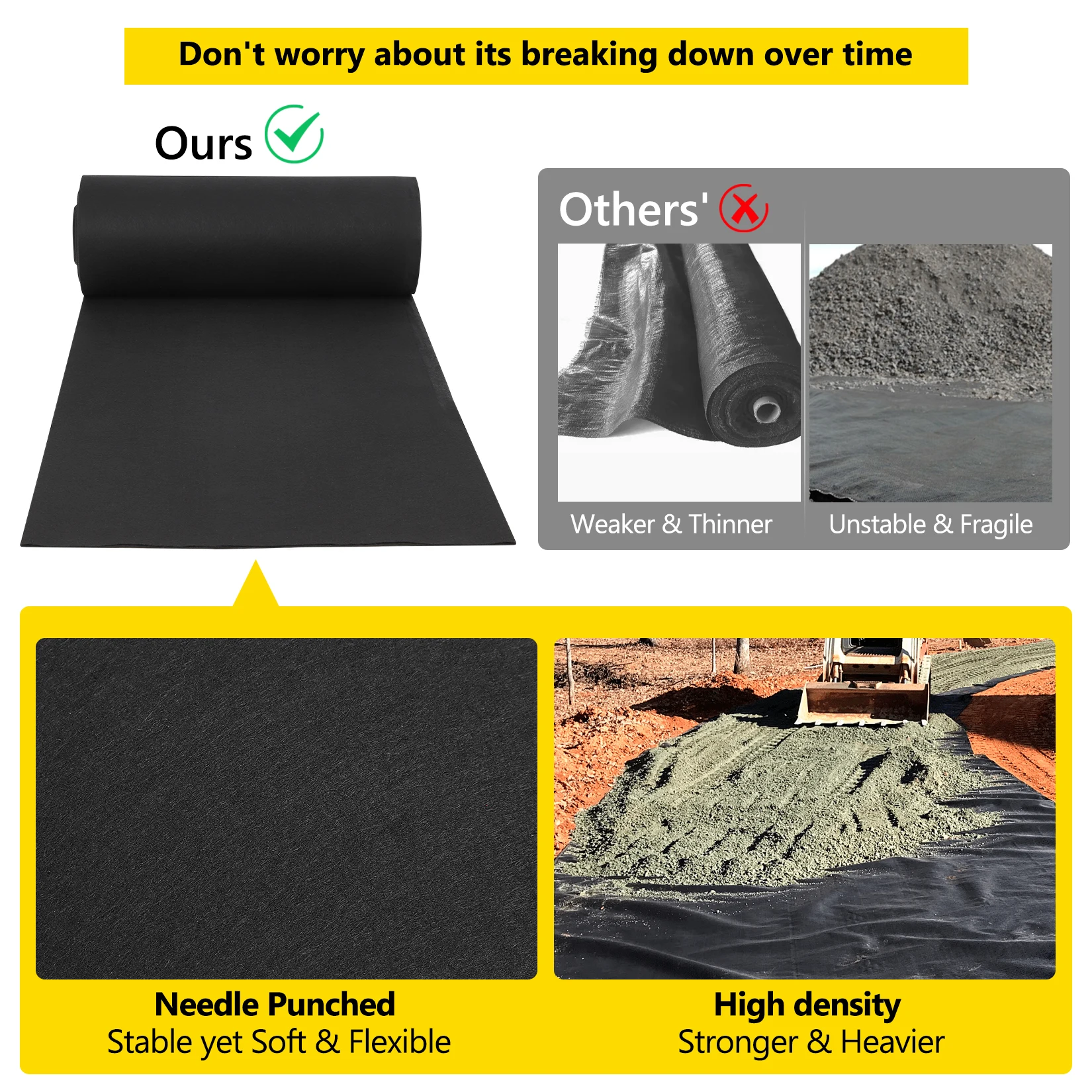 Geotextile Landscape, Heavy Duty Garden Non-Woven Weed Barrier Cloth, Pp Drainage 350N Tensile Strength & 440N Load Capacity