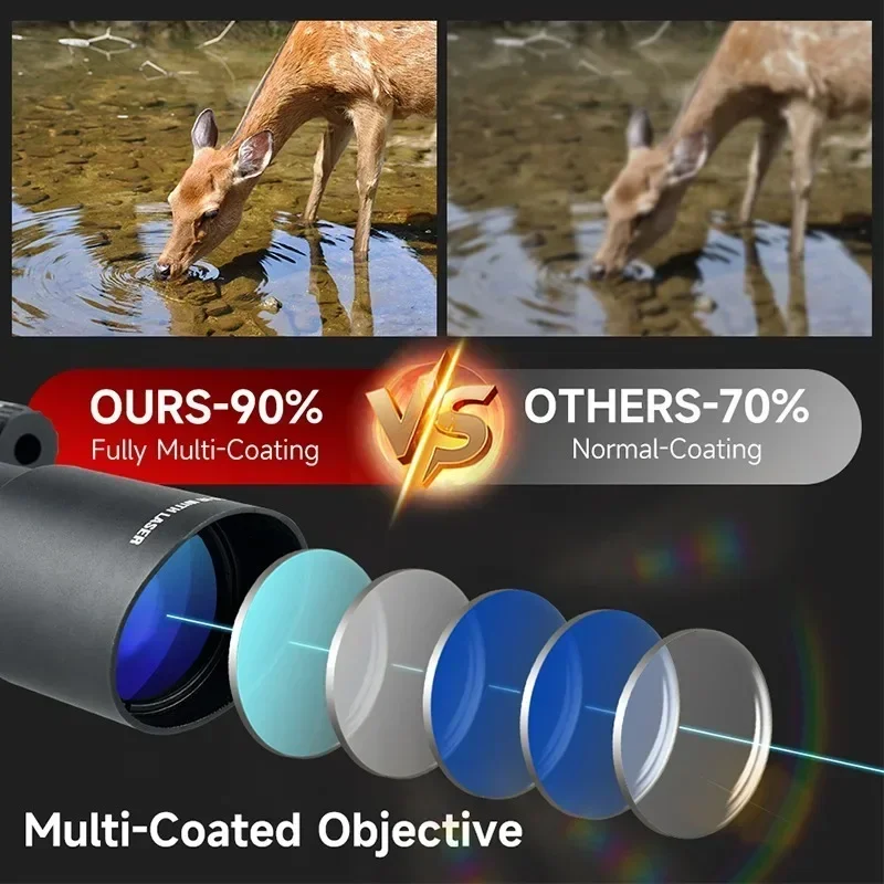 3.5-10x40IR Combo Hunting Illuminated Optic Riflescopes Red Light Reflex Cross Reticle Shooting Sight for 11or20mm Rail Mount