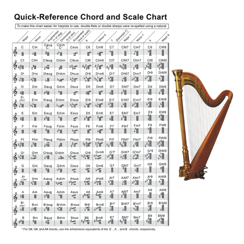 Music Educational Reference Chart Harp Chord Chart Chords Scale Chart