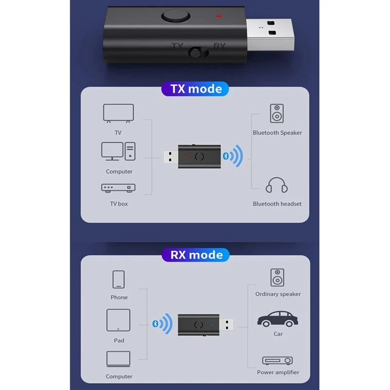 Bluetooth 5.3 Transmitter Receiver, 3.5Mm Aux Wireless USB Adapter, Built In Mic, Music Streaming, Handsfree Calls Replacement