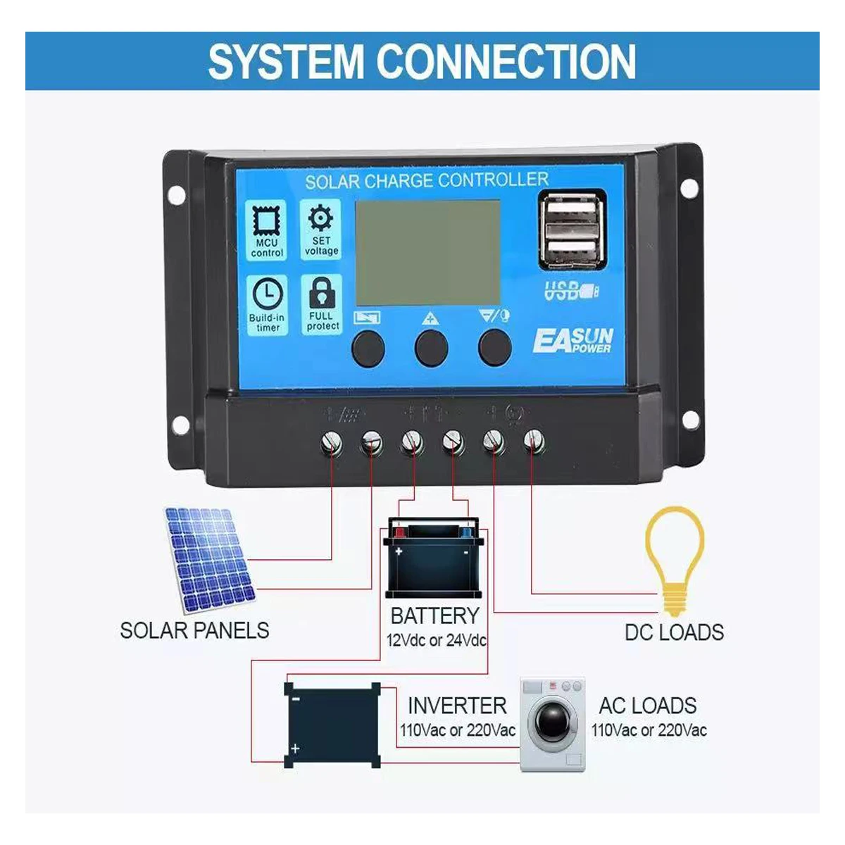 30A/20A/10A 12V 24V Auto Solar Charge Controller PWM LCD Dual USB 5V Output