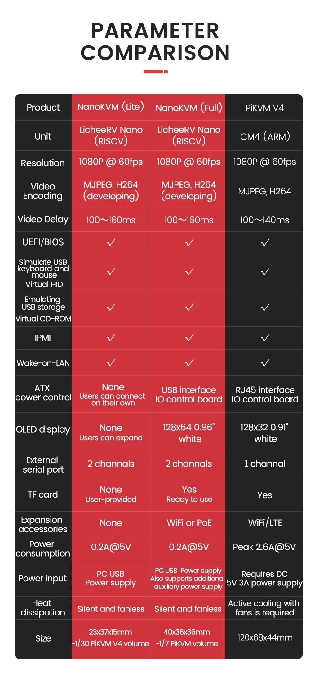 Sipeed NanoKVM Pi-KVM Mini HDMI Remote Control Operation And Maintenance Server