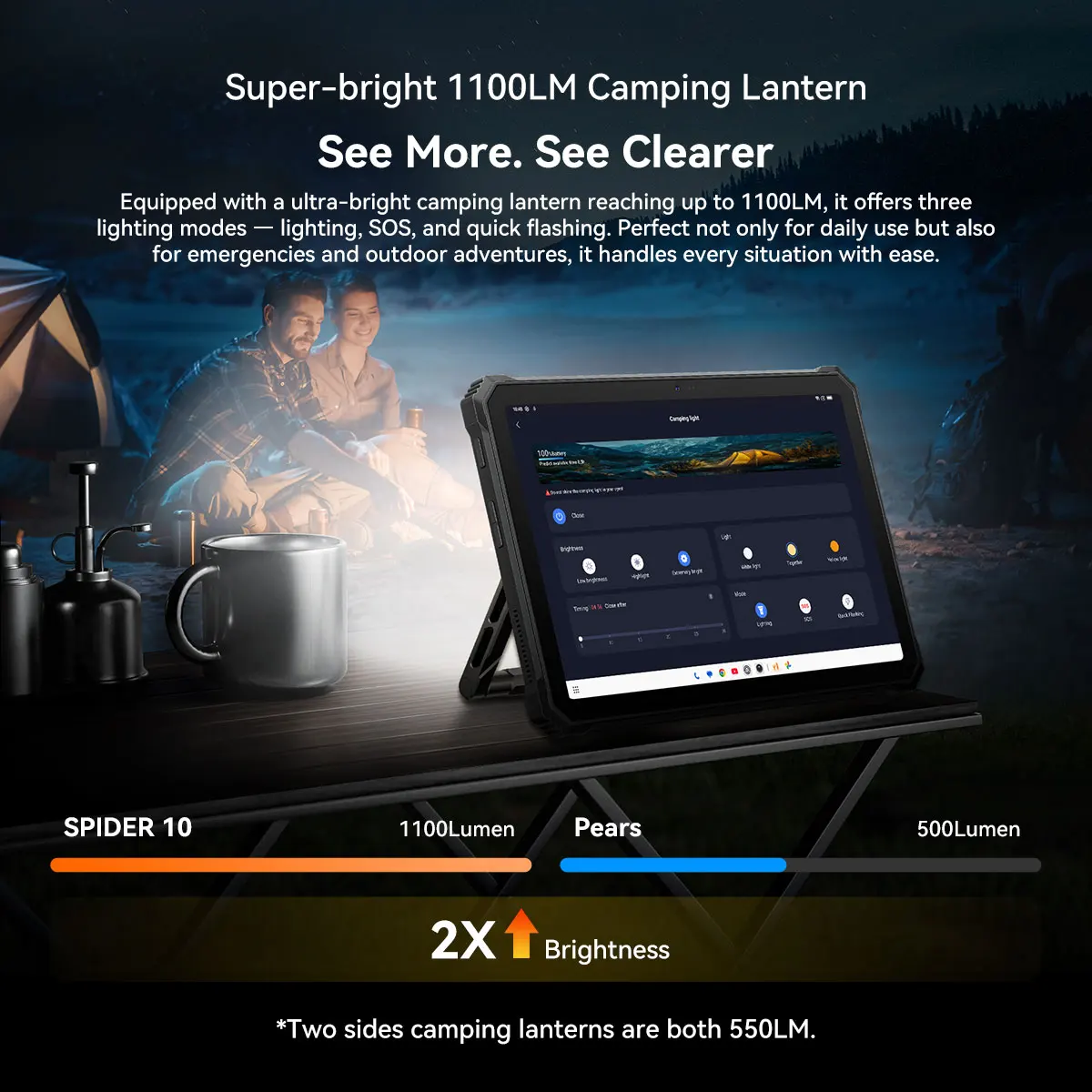 OSCAL SPIDER 10 Rugged Pad, 11'' FHD+IPS 60Hz Display, 8GB 256GB 20000mAh 45W Fast Charging,MTK Dimensity G81, Android 15 Tablet