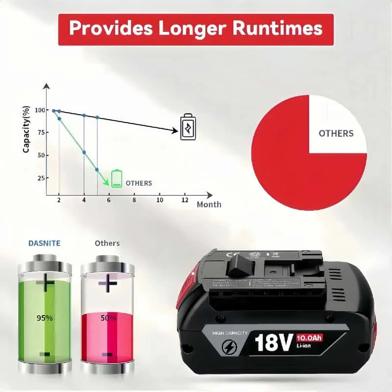 🏅Original 100% for BOSCH 18V Battery Rechargeable Battery for BOSCH 18V 12000mAH Existing Tool Rechargeable Battery