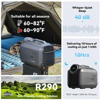 CYBERTAKE S2 Pro Climatiseur portable d'extérieur, refroidissement et chauffage rapides, système de drainage actif, 6 modes de fonctionnement 3