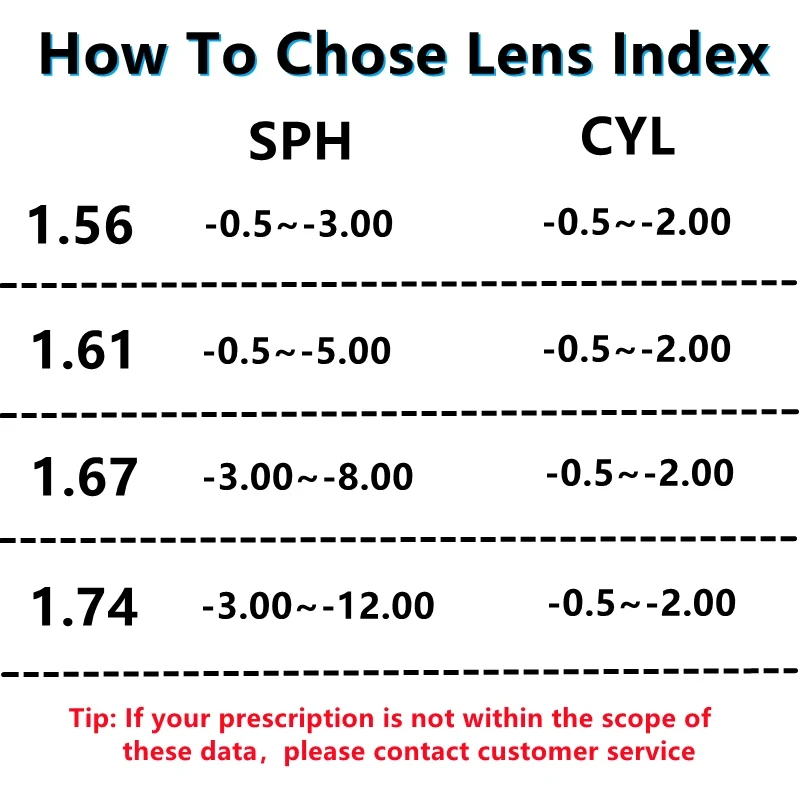 1.56/1.61/1.67 Aspheric Anti Blue Light Prescription Glasses Lenses Radiation Protection UV Protect CR-39 Myopia Hyperopia