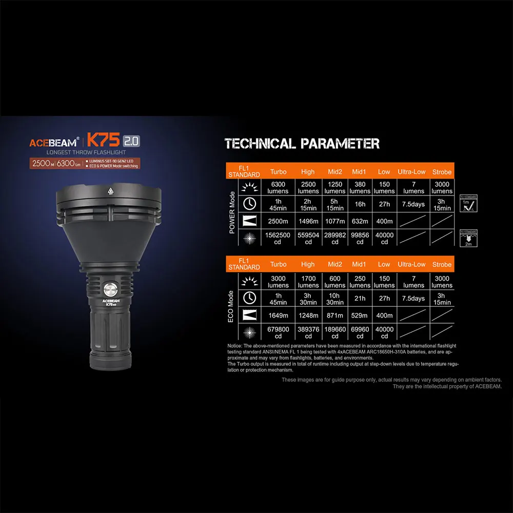 ACEBEAM K75 2.0 2500 メートル超長距離サーチライト 6300 ルーメン高