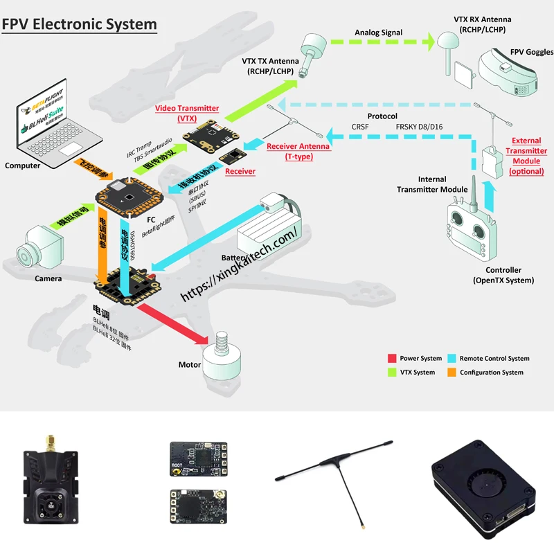 Module ELRS TX/RX 433-990MHz pour Drone RC