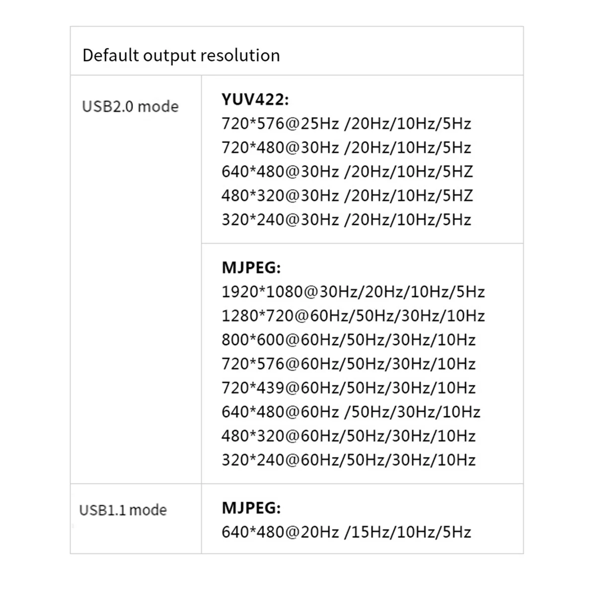 Module Caméra CVBS 1080P Convertisseur AV vers USB pour Drone RC