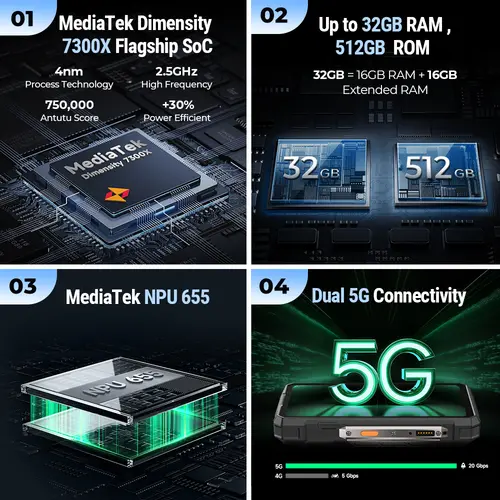 Ulefone Armor 33 Pro 5G Rugged Phone 25500 mAh 512GB ROM 120Hz 6.59”3.4" Rear Screen NFC Android Smartphone - Image 4