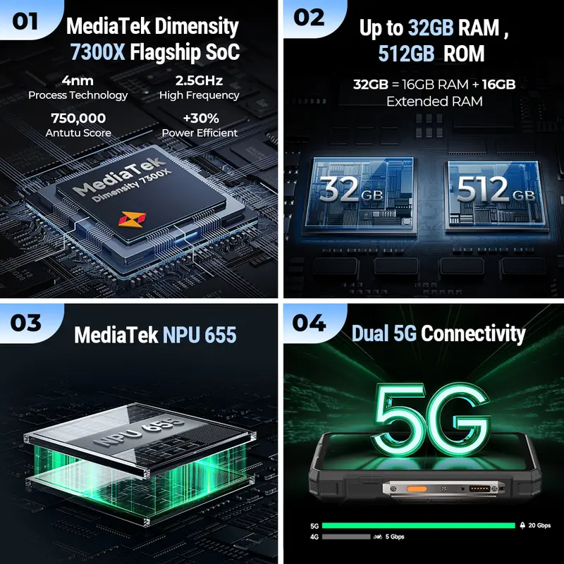 Ulefone Armor 33 Pro 5G Rugged Phone 25500 mAh 512GB ROM 120Hz 6.59”3.4" Rear Screen NFC Android Smartphone - Image 4