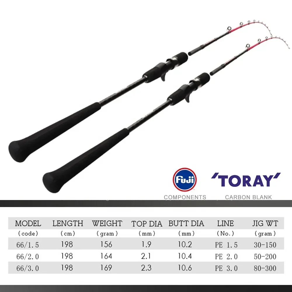 https://ae01.alicdn.com/kf/S1d3a1ead63ae43c881732a8abd6388f34/6-6-150g-200g-300g-Offshore-Saltwater-Fishing-Gear-Tackle-Rods-Fast-Delivery.jpg