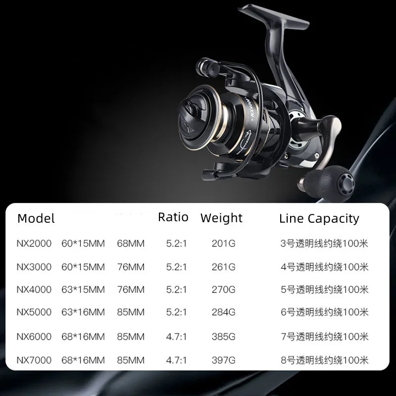 Mavllos NEXUL Bass Spinning Reel with EVA/Metal Knob Ratio 5.2:1