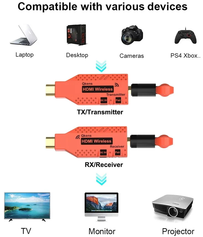 150m Wireless HDMI Extender 100m Video Transmitter and Receiver 50m Wireless Dis