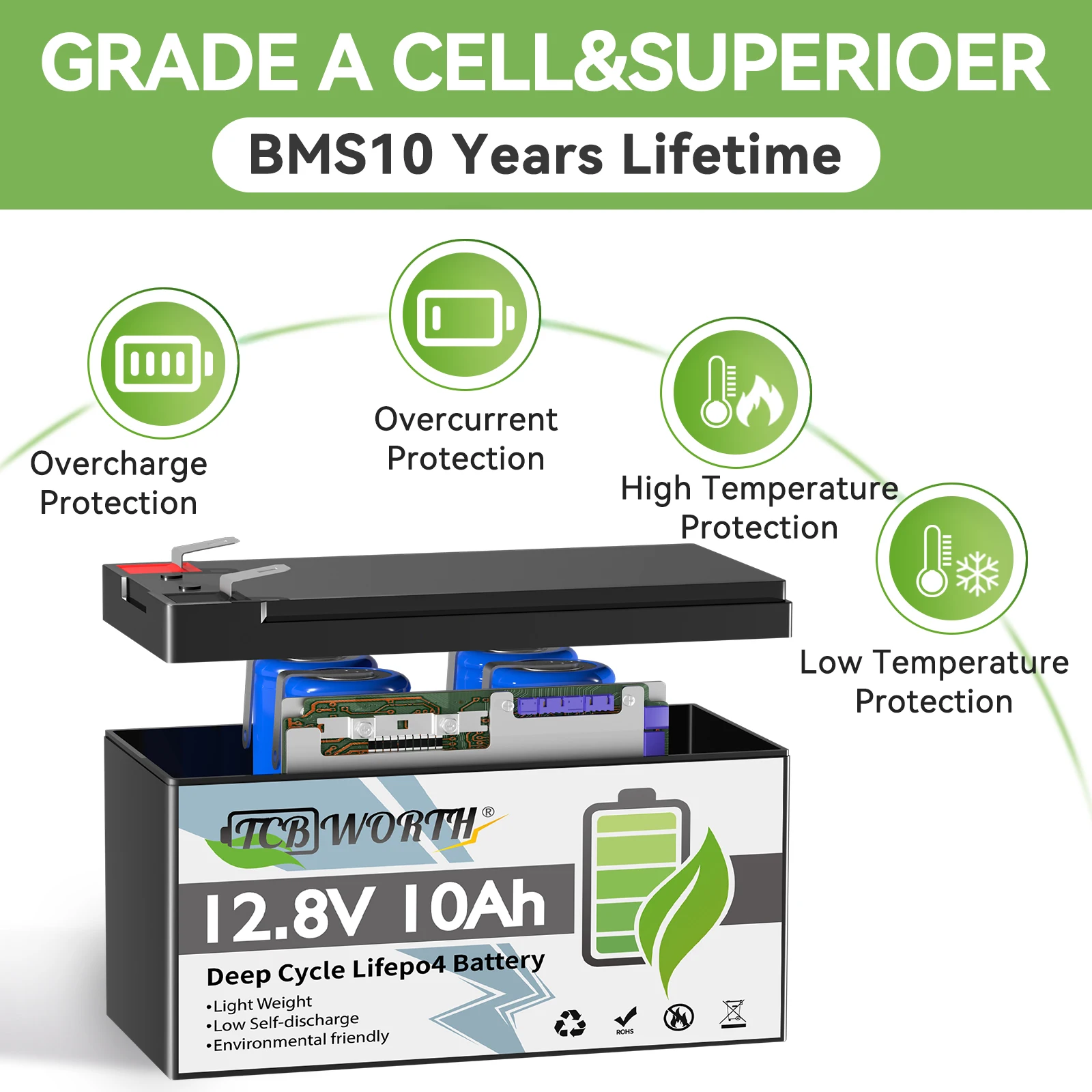 5Pack 12V 10Ah Lithium LiFePO4 Battery 4000+ Deep Cycles LiFePO4 Battery with 10A BMS,for UPS,Lighting,Power Wheels,Fishfinder 4