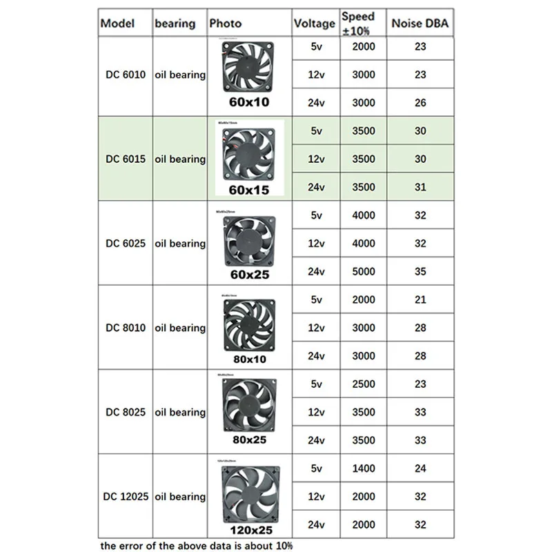 ventilador de 12 voltios potente