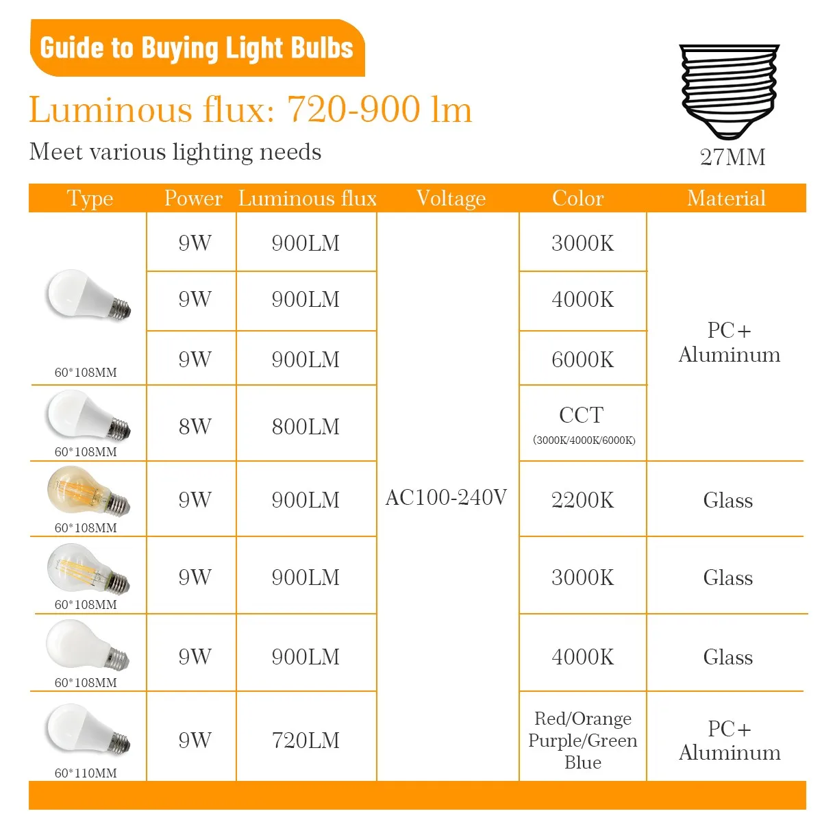 2팩 9W 고품질 LED 전구(따뜻한 흰색/주광색/빨간색, 녹색, 보라색) AC100-240V E27 거실 장 유리 전구