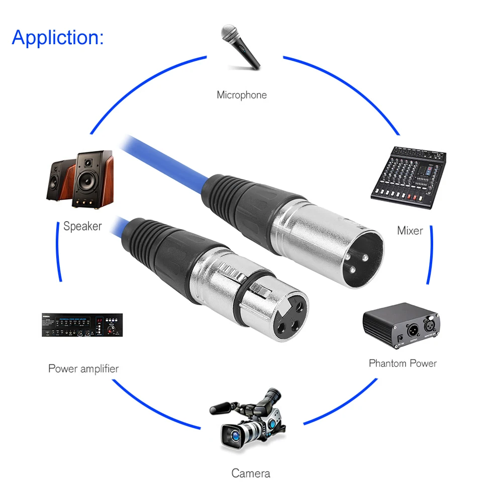 - ÷ ũ , AUX  ̺ ̾, 1m 3  XLR 