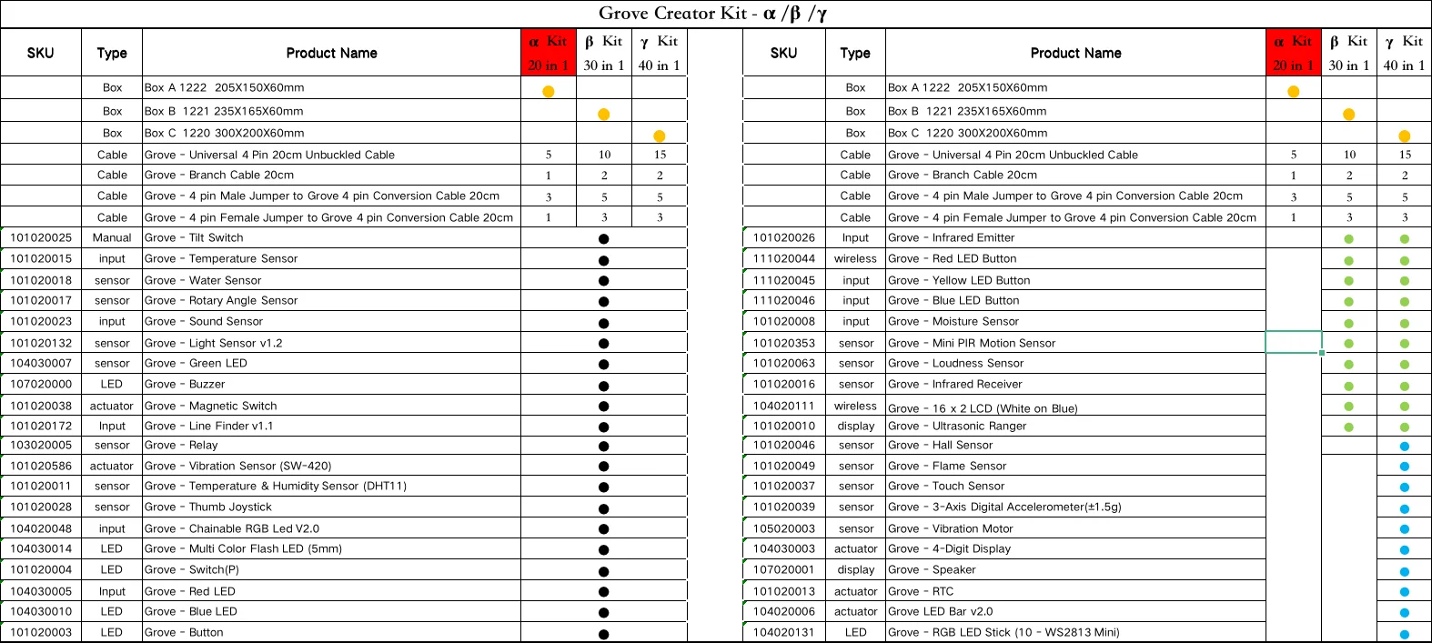 Grove Creator Starter Kit with 20 Grove functional modules free detailed tutoria