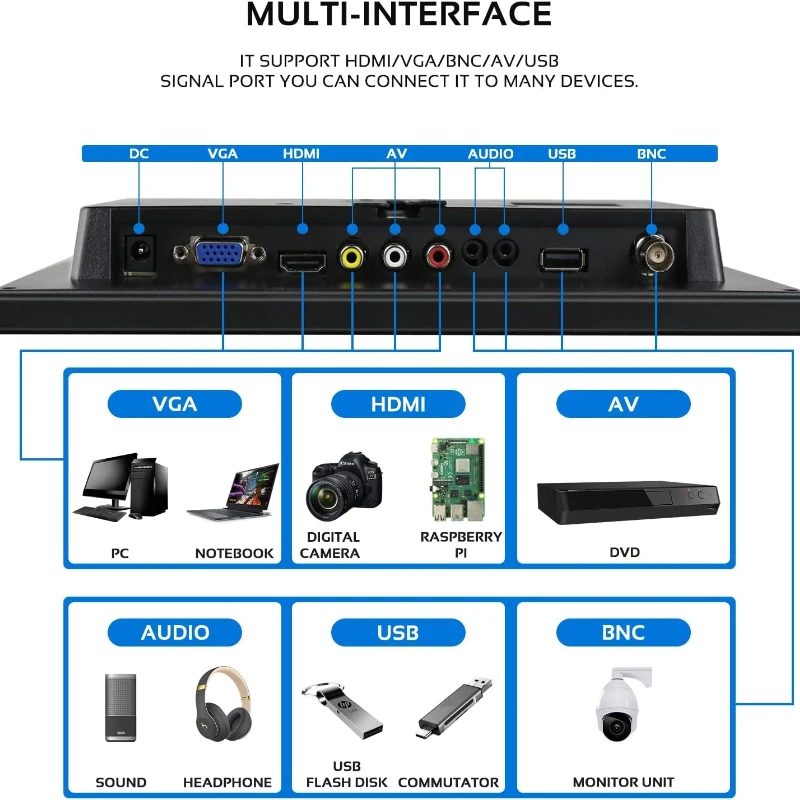 10.1인치 소형 모니터 풀 IPS 스크린 휴대용 HDMI VGA BNC AV USB 오디오 비디오 디스플레이 포트 탑재 노트북 컴퓨터 PS3 PS4 Xbox 호환