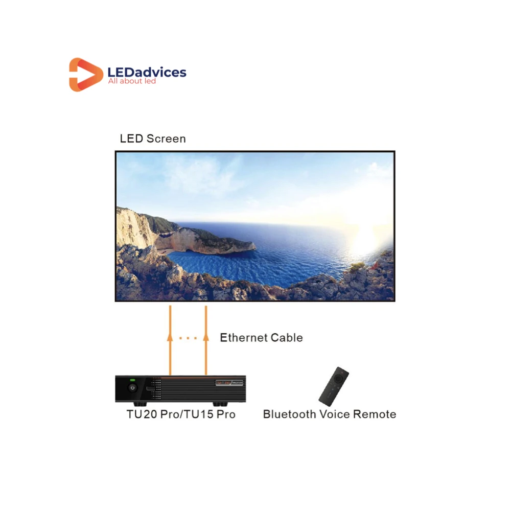 Novastar LED   μ, LED ũ   ̵ ÷̾, ȵ̵ iOS   , TU15 