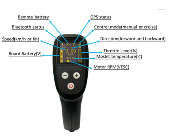 

Universal Black Hand Waterproof GPS 2.4GHz Water Sports RC Remote Control with Wireless Charge