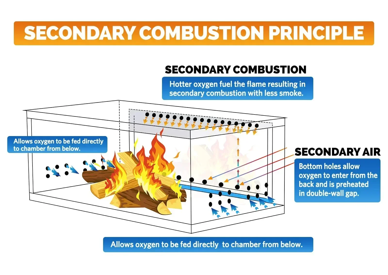 CHANGE MOORE Portable Outdoor Camping Wood Stove Barbecue Stove Grill with Detachable Chimney