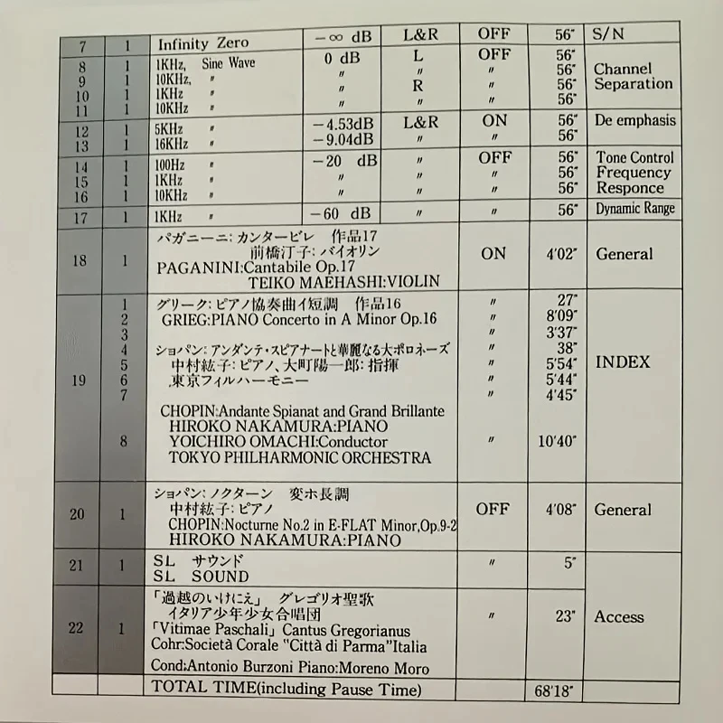 YEDS-18 TEST CD.TYPE 4 ,for ADJUSTMENT & CHECKING OF THE