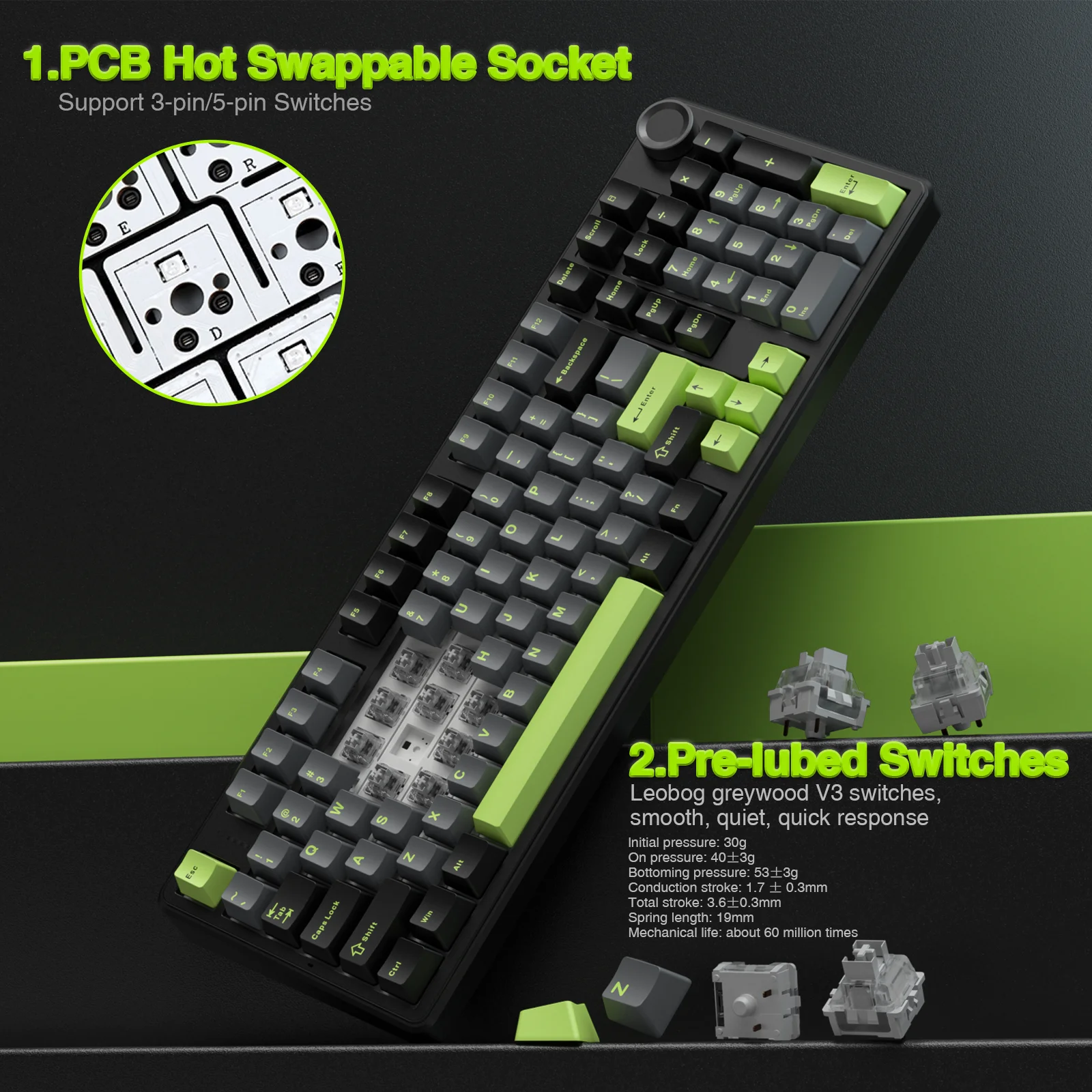 dsc-products