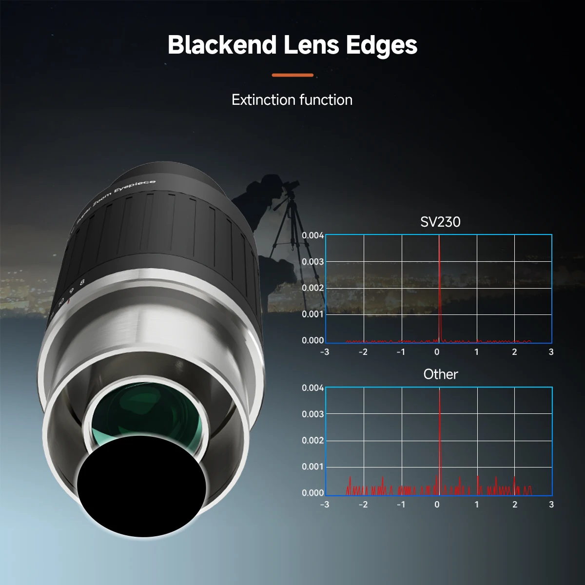 Asphärisches Okular mit Superzoom und 2-facher 4-Element-Barlow-Linsenkombination SV230+SV216 für astronomische Beobachtung – Detail 27
