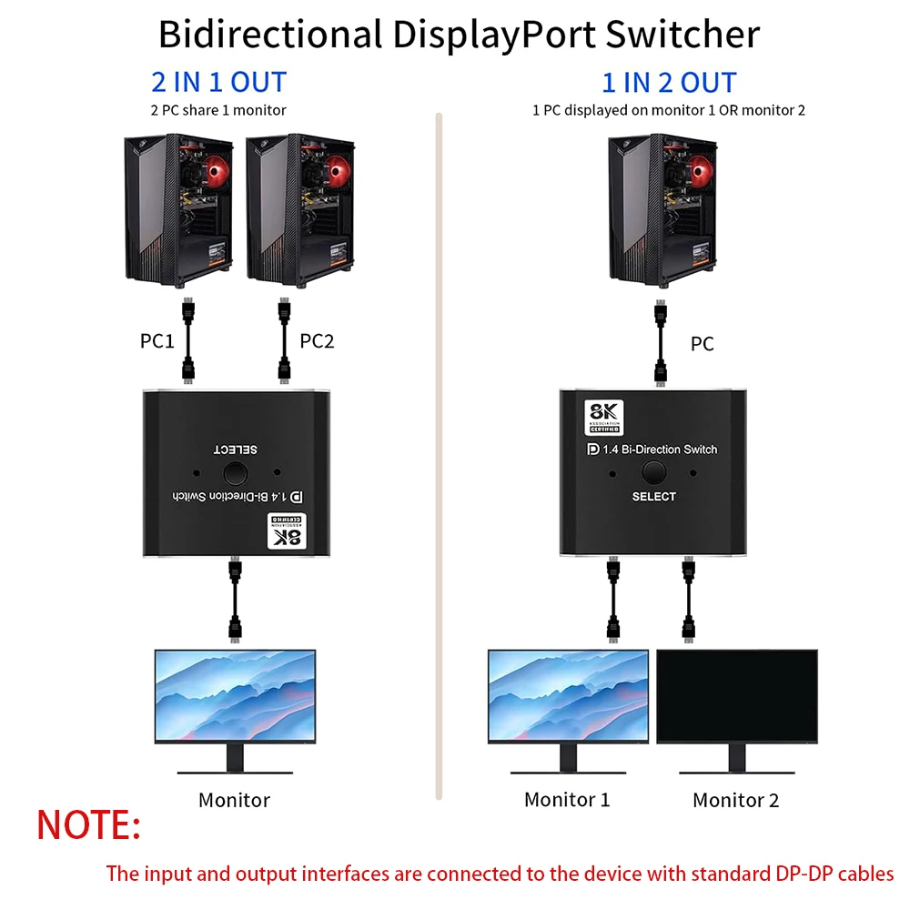 FSU 8K Displayport 1.4 ġ Displayport  й ó Displayport KVM 2X1 1X2 ÷ Ʈ 8K/30Hz 4K/120Hz