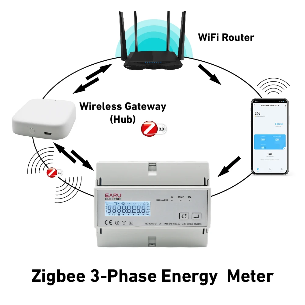 Tuya WiFi ZigBee Three Phase Bidirectional Energy Meter KWh Monitor 3*110/190V o