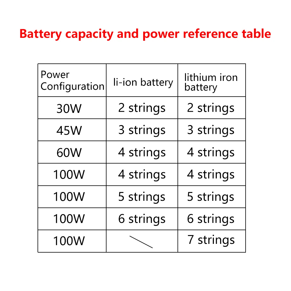 100W Schnelllade-Modul für Lithium-Batterie 2-7S Powerbank-Motherboard für LiFePO4 Lithium-Batterie Outdoor-Stromversorgung – Detail 16