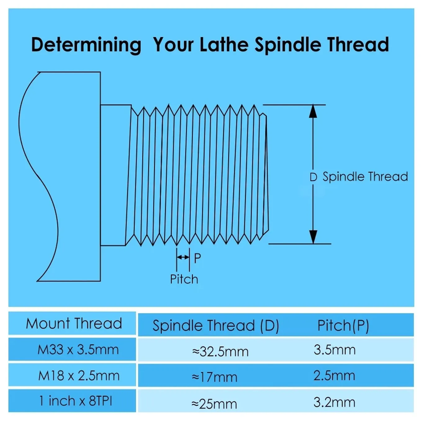 Lathe Spindle Sizes