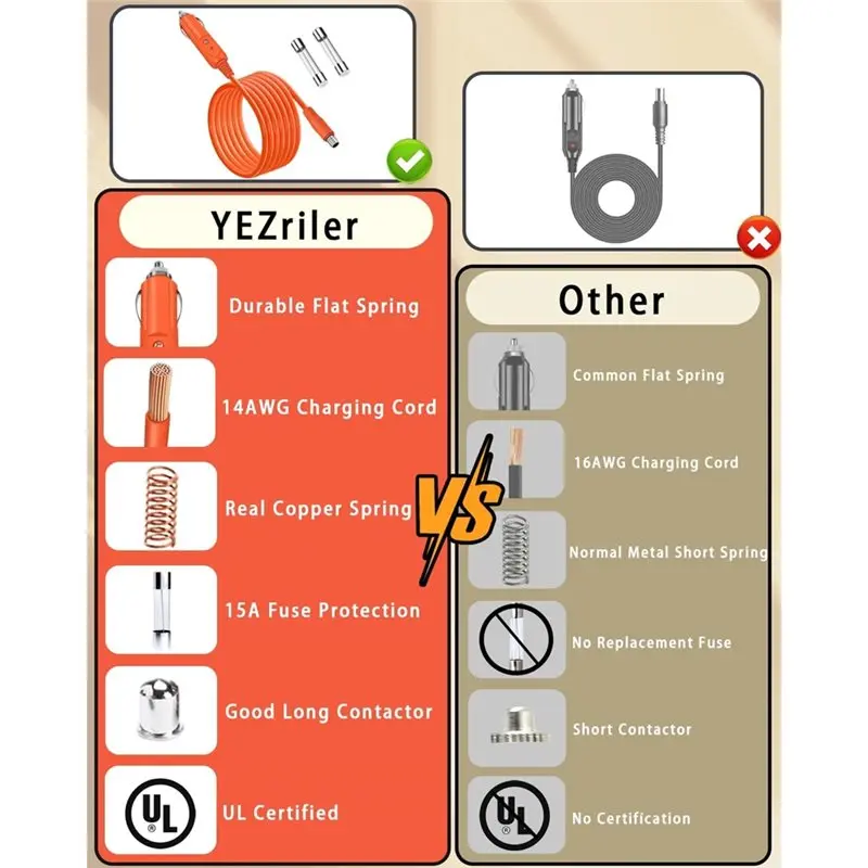 HHO-포어 잭커리 휴대용 파워 스테이션 14AWG 차량 충전 케이블- DC8020 플러그 2M 익스플로러 3000 프로 2000 프로 2000 1500 1000용