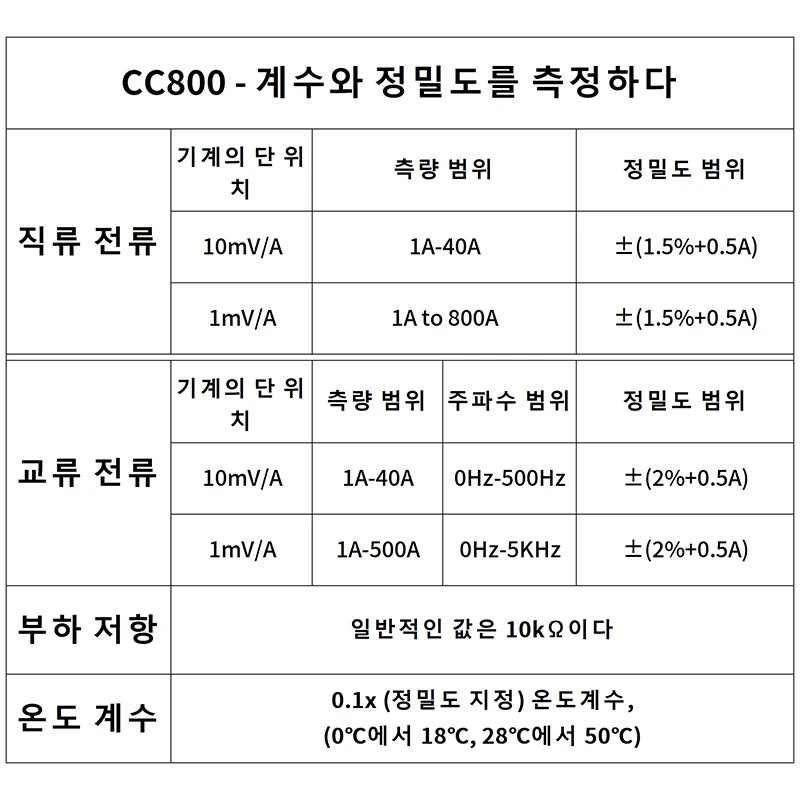Hantek 자동차 오실로스코프, AC DC 전류 클램프, CC65, CC650, CC800, Occilecope 액세서리, DC 전류 클램프 계량기 프로브