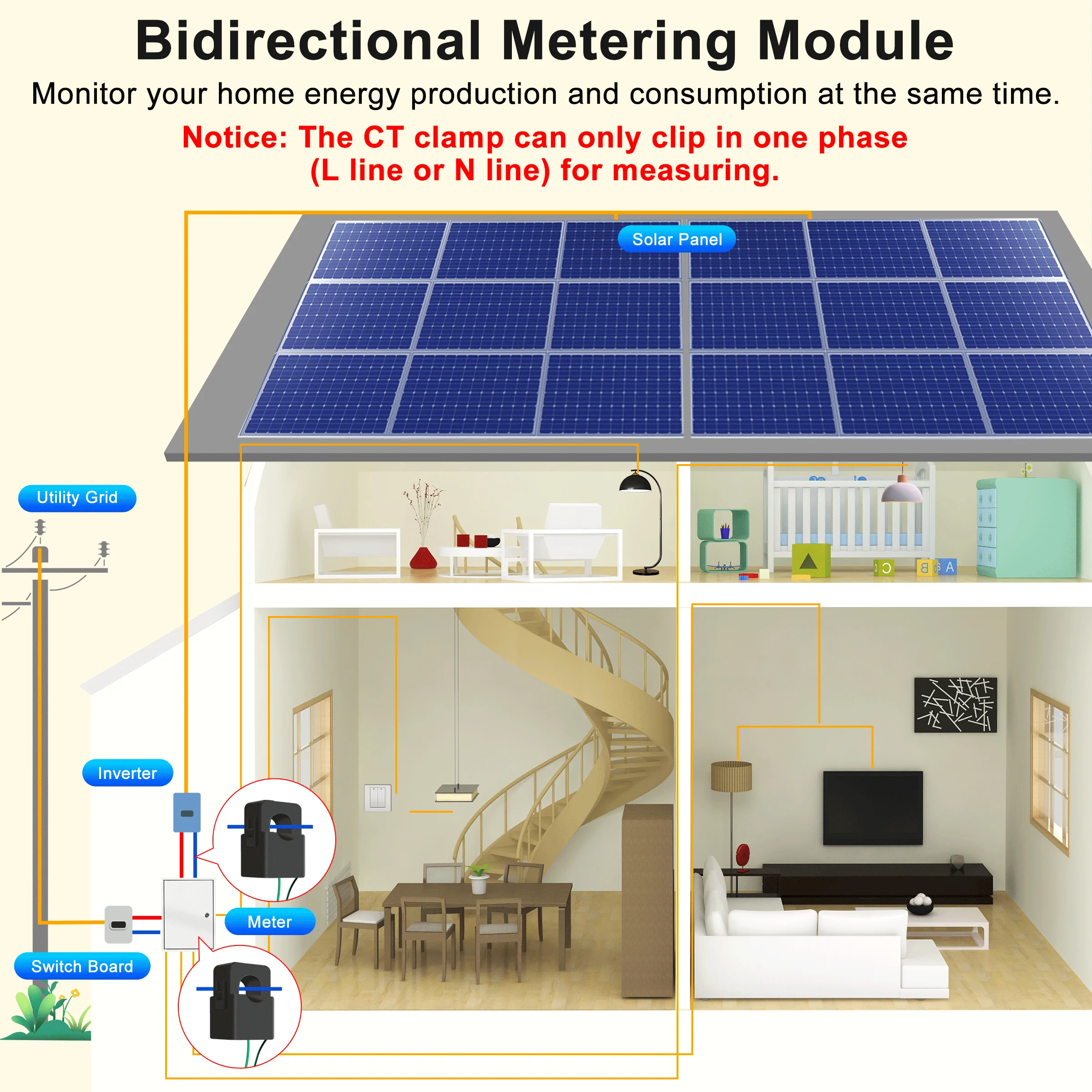 GIRIER Smart WiFi Power Meter Clamp Smart Home Energy Monitor Real-Time Tracking Electric Usage Bidirectional Solar Net Metering