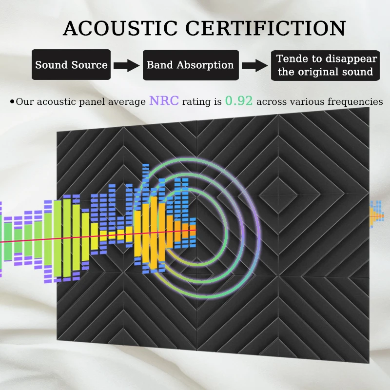 6-48 Pcs TOUO Diamond Groove Acoustic Foam High-Density Soundproof Material Sound Absorbing Treatment Ktv acoustic foam panels
