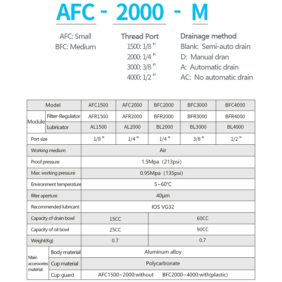 Пневматический воздушный компрессор LAIZE AFC2000, фильтр, регулятор смазки AFR2000 + AL2000 G1/4, маслоотделитель для уменьшения давления