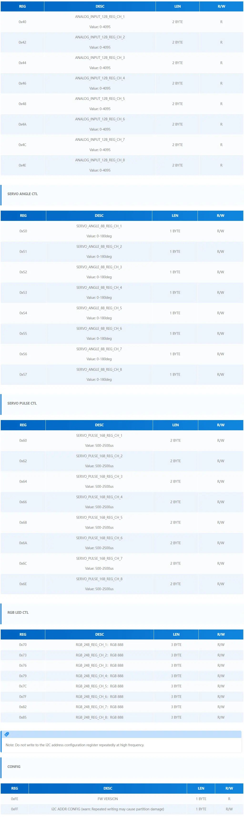 Official Extend I/O 2 Unit (STM32F0)