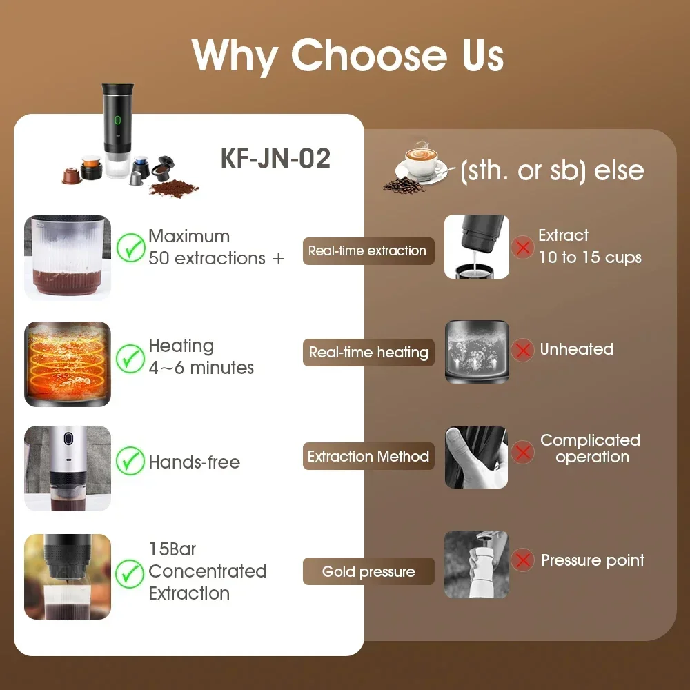 Portable Italian Espresso Machine for Car & Home 3-in-1 Capsule Powder Travel Coffee Maker Electric Portable Coffee Machine 6