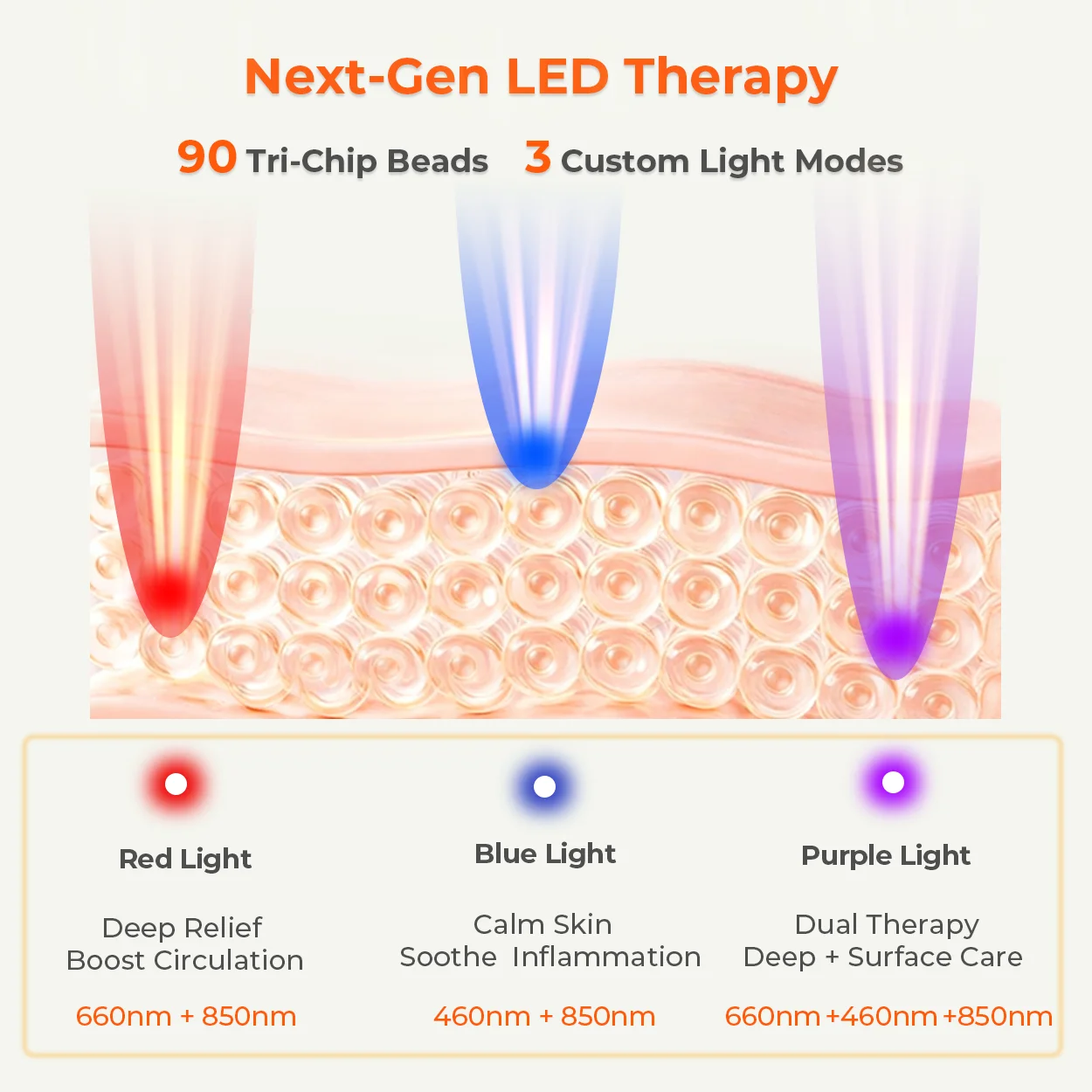 Cintura terapia luce LED 90 LEDs per cura della pelle e sollievo dal dolore muscolare - immagine 6