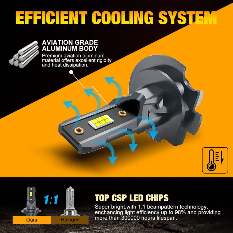 2Pcs 22000LM H7 LED Headlight Bulb 12pcs CSP 3570 Car Headlamp Auto Mini Canbus H7 Led Bulb Turbo Light 6500K 12V 110W - Image 3