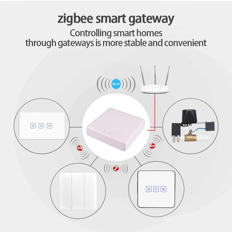 

Gateway Hub с Alexa Home, простой, легкий, универсальный хаб для интеллектуальных товаров через Tuya Compact