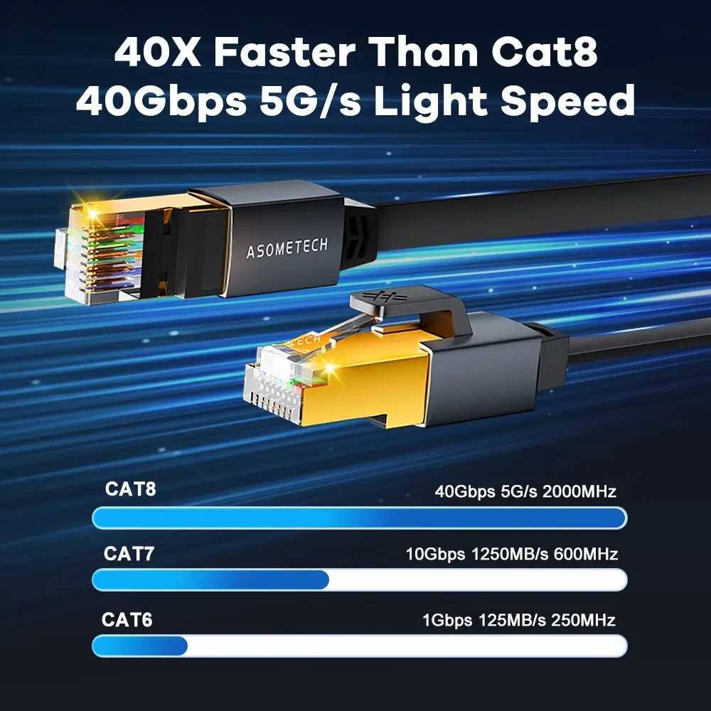 Buy Wholesale China Cat 8 Ethernet Cable 15ft 40gbps 2000mhz Cat8