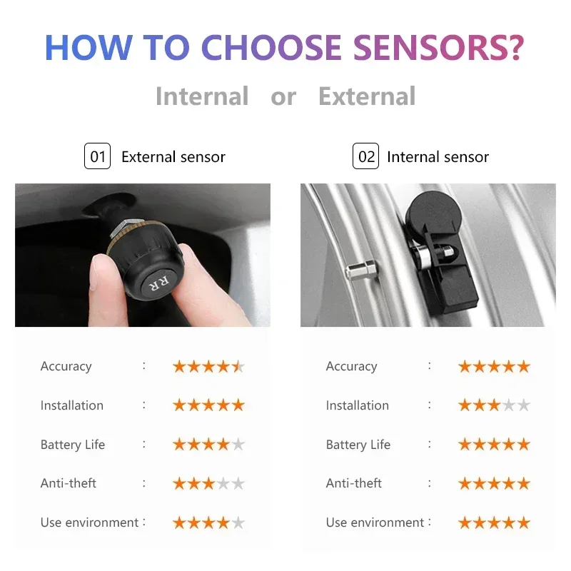 Srnubi Android TPMS car tire pressure monitor car tire pressure sensor For Car Radio DVD Player Tire Pressure Alarm Monitoring System Spare Tyre Internal External Sensor USB TMPS