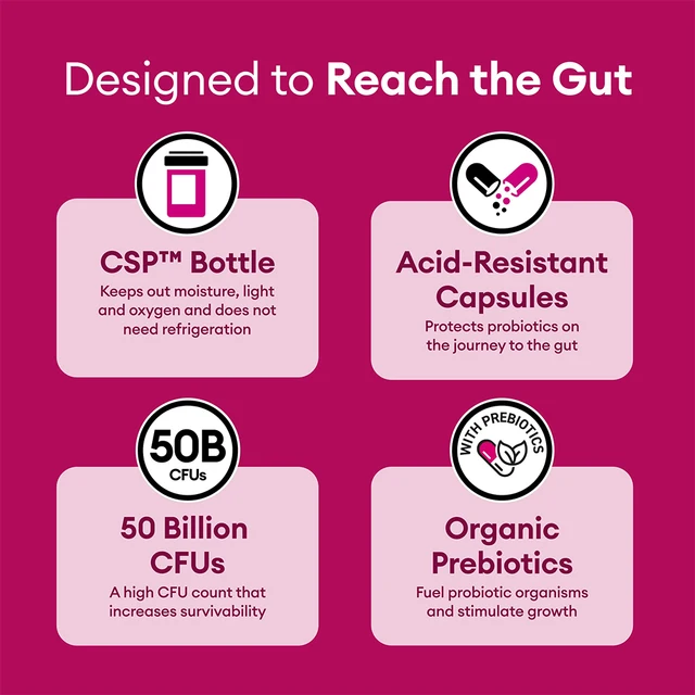 1036-af8eaa.jpg Probiotics + Prebiotics for Women - Helps support gut health, digestive, immune, vaginal and urinary health