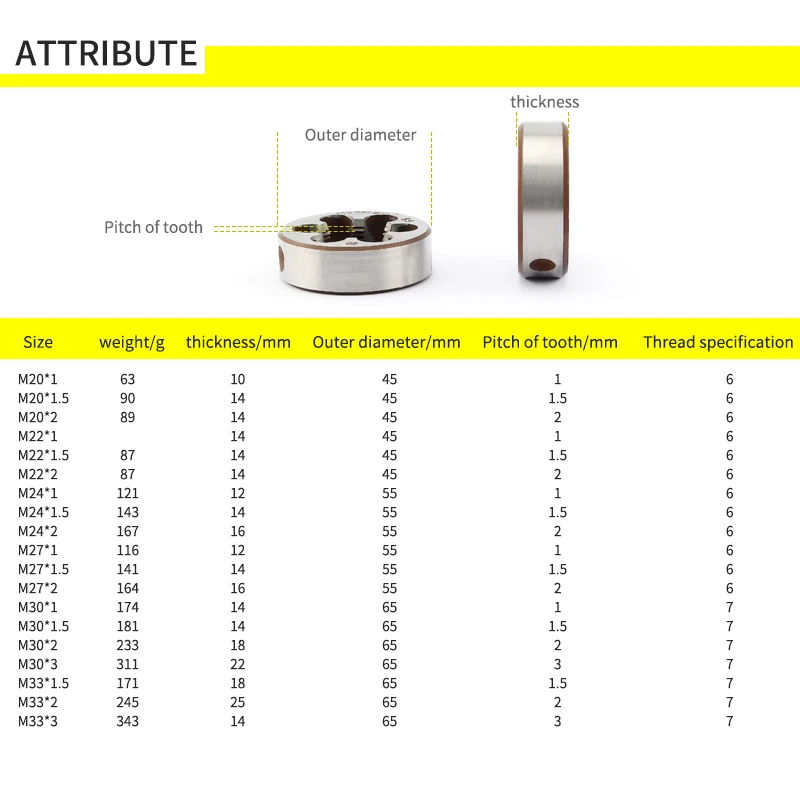 ̼   ձݰ     , M3 * 0.35 M4 * 0.5 M6 * 0.75 M8 * 1 M10 * 0.75 M12 * 0.75 M14 * 1 M24 * 1 M30 * 1.5