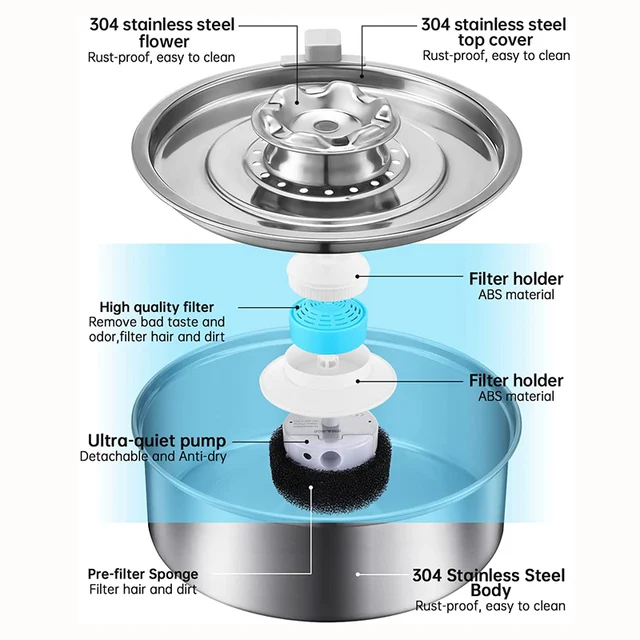 Stainless Steel Cats Water Fountain Electric Mute Cat Dogs Water Feeder Supplies Sensor Filter Element Pet Dog Automatic Drinker 2