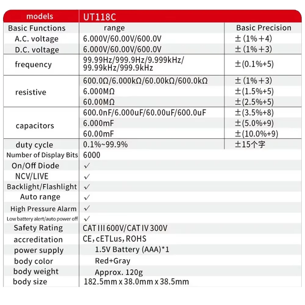dsc-products